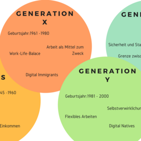 Generation x y z Arbeiten