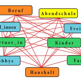 anorderung