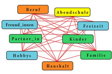 anorderung